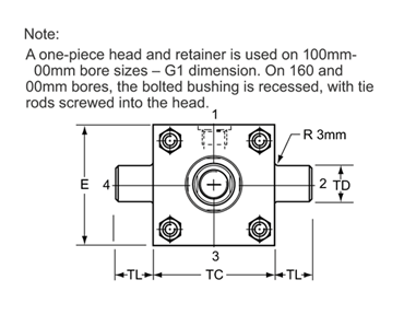 Head Trunnion Mounting, Delight Hydraulic